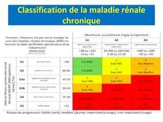 Classification de la maladie rénale
chronique
 