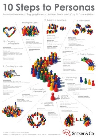 My Report - Personas