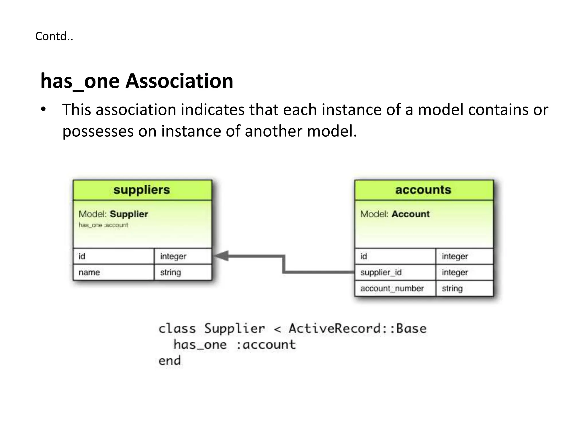 Contd.. has_one Association • This association indicates that each instance of a model contains or possesses on instance of another model. 