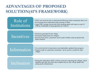 ADVANTAGES OF PROPOSED
SOLUTION(4I’S FRAMEWORK)
• NGO’s are involved only in initial period following which community takes over.
• Involvement from corporations help sourcing of funds.
• Large FMCG groups can provide toilet cleaning agents and soaps as a part of
CSR.Eg. Sustainable living programme by Unilever.
Role of
Institutions
• Electricity generated for the village.
• Permanent Employment for villagers.
• Revenue from power generation can be used to further scale up and provide
better solutions
Incentives
• Use social network to keep donors and stakeholders updated about progress
• Progress made in a particular community can be used as a model for other
villages
Information
• During the initial phase NGO’s will be involved in educating the villagers about
sanitation and only once there this complete buy-in, they will go ahead with
setting up the infrastructure.Inclination
 