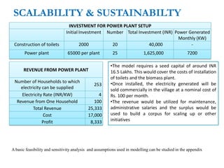 SCALABILITY & SUSTAINABILTY
INVESTMENT FOR POWER PLANT SETUP
Initial Investment Number Total Investment (INR) Power Generated
Monthly (KW)
Construction of toilets 2000 20 40,000 -
Power plant 65000 per plant 25 1,625,000 7200
REVENUE FROM POWER PLANT
Number of Households to which
electricity can be supplied
253
Electricity Rate (INR/KW) 4
Revenue from One Household 100
Total Revenue 25,333
Cost 17,000
Profit 8,333
•The model requires a seed capital of around INR
16.5 Lakhs. This would cover the costs of installation
of toilets and the biomass plant.
•Once installed, the electricity generated will be
sold commercially in the village at a nominal cost of
Rs. 100 per month.
•The revenue would be utilized for maintenance,
administrative salaries and the surplus would be
used to build a corpus for scaling up or other
initiatives
A basic feasibility and sensitivity analysis and assumptions used in modelling can be studied in the appendix
 