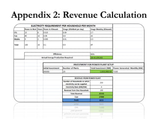 Appendix 2: Revenue Calculation
 