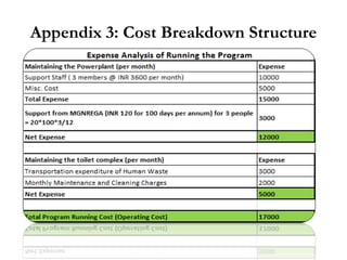 Appendix 3: Cost Breakdown Structure
 