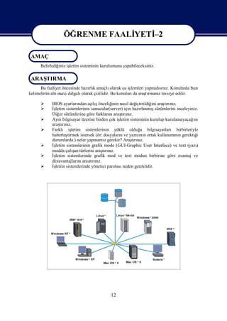 ÖĞRENME FAALİ
                              YETİ
                                 –2

 AMAÇ
                 ÖĞRENME FAALİ
                             YETİ 2
                                 -
      Belirlediğ iş
                iniz letim sisteminin kurulumunu yapabileceksiniz.

 ARAŞ
    TIRMA
      Bu faaliyet öncesinde hazı k amaçlı
                                rlı           olarak ş iş
                                                     u lemleri yapmalını Konularda bazı
                                                                     sı z.
kelimelerin altımavi dalgalıolarak çizilidir. Bu konuları araşrmanıtavsiye edilir.
                                                         da    tı    z

           BIOS ayarları açış
                            ndan lıönceliğ nasıdeğ tirildiğ araşrı z.
                                              inin     l     iş      ini   tını
           İşletim sistemlerinin sunucular(server) için hazı        ş
                                                               rlanmısürümlerini inceleyiniz.
            Diğ sürümlerine göre farkları araşrız.
                er                           nı tını
           Aynı  bilgisayar üzerine birden çok iş                                        ı
                                                   letim sisteminin kurulup kurulamayacağnı
            araşrız.
                 tını
           Farklı iş   letim sistemlerinin yüklü olduğ bilgisayarları birbirleriyle
                                                               u
            haberleş tirmek istersek (ör: dosyaları ve yazını ortak kullanı nı gerektiğ
                                                   n          cı n            mı n          i
            durumlarda ) neler yapmamıgerekir? Araşrız.
                                          z               tını
           İşletim sistemlerinin grafik mode (GUI-Graphic User Interface) ve text (yazı    )
                         ş
            modda çalı türlerini araşrız.
                          an             tını
           İşletim sistemlerinde grafik mod ve text modun birbirine göre avantaj ve
            dezavantajları araşrız.
                            nı tını
           İşletim sistemlerinde yönetici parolası  neden gereklidir.




                                           12
 