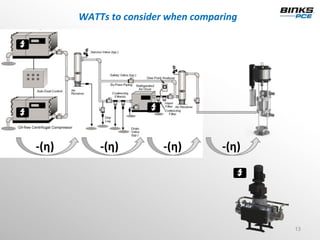 WATTs to consider when comparing




‐(η)       ‐(η)         ‐(η)       ‐(η)




                                          13
 