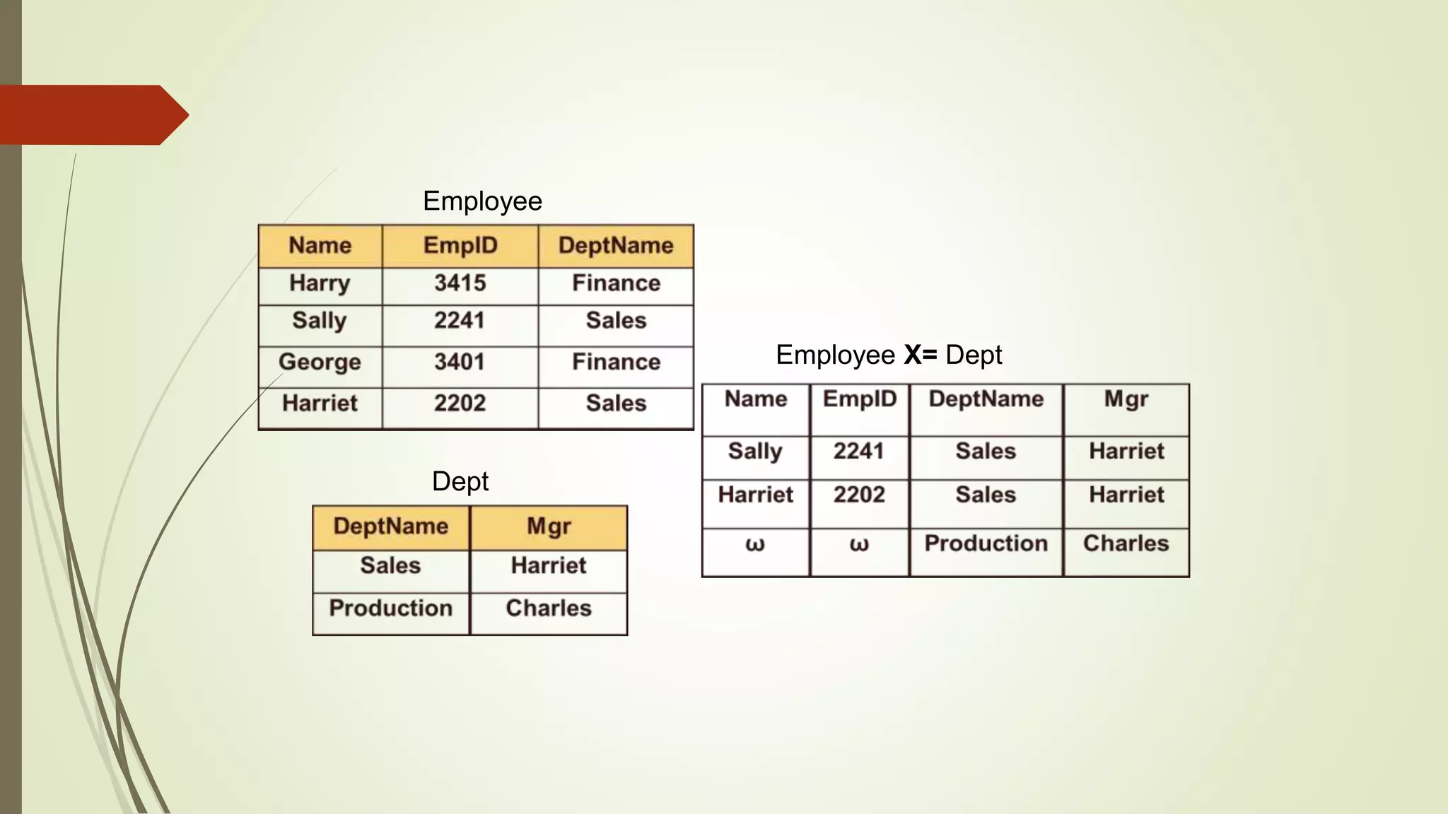 Employee
Dept
Employee X= Dept
 