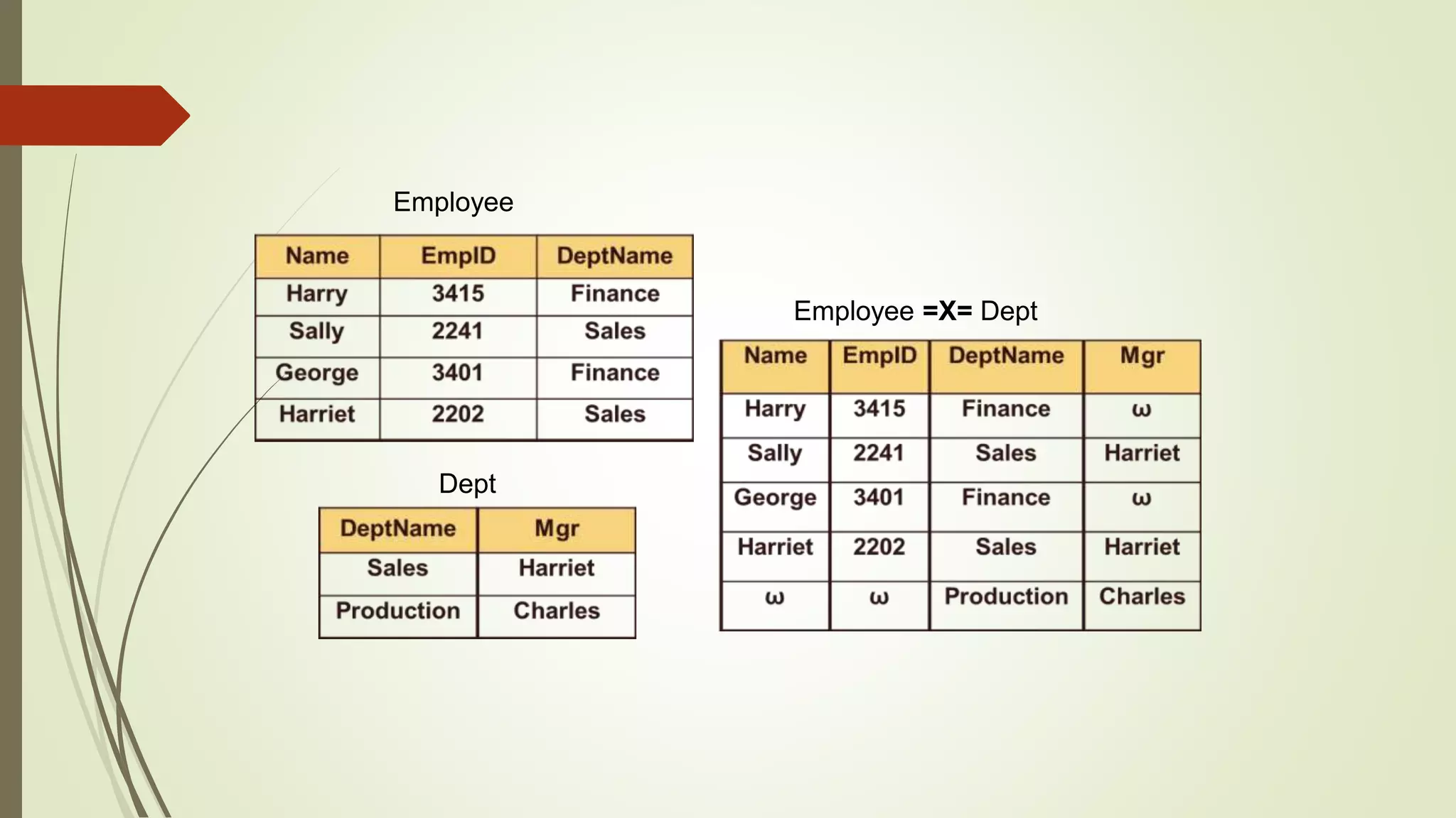Employee
Dept
Employee =X= Dept
 
