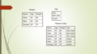 Person City
Person X City
 