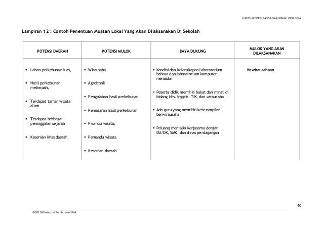 12 juknis-pengembangan-muatan-lokal -isi-revisi__0104
