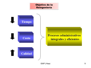 ISAP | Haaz Objetivo de la Reingeniería 