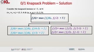 Comprehensive Guide to the 0/1 Knapsack Problem and Its Solutions | PPTX
