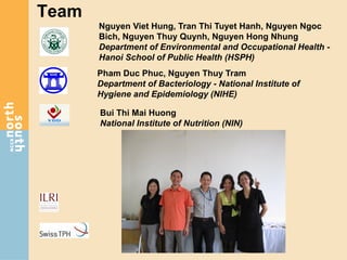Team
Nguyen Viet Hung, Tran Thi Tuyet Hanh, Nguyen Ngoc
Bich, Nguyen Thuy Quynh, Nguyen Hong Nhung
Department of Environmental and Occupational Health -
Hanoi School of Public Health (HSPH)
Bui Thi Mai Huong
National Institute of Nutrition (NIN)
Pham Duc Phuc, Nguyen Thuy Tram
Department of Bacteriology - National Institute of
Hygiene and Epidemiology (NIHE)
 
