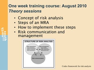 One week training course: August 2010
Theory sessions
• Concept of risk analysis
• Steps of an MRA
• How to implement these steps
• Risk communication and
management
Codex framework for risk analysis
 