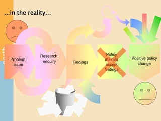 Knowledge translation: Putting research and training into policy