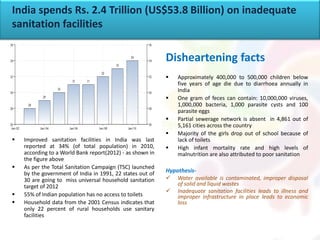  Improved sanitation facilities in India was last
reported at 34% (of total population) in 2010,
according to a World Bank report(2012) - as shown in
the figure above
 As per the Total Sanitation Campaign (TSC) launched
by the government of India in 1991, 22 states out of
30 are going to miss universal household sanitation
target of 2012
 55% of Indian population has no access to toilets
 Household data from the 2001 Census indicates that
only 22 percent of rural households use sanitary
facilities
Disheartening facts
 Approximately 400,000 to 500,000 children below
five years of age die due to diarrhoea annually in
India
 One gram of feces can contain: 10,000,000 viruses,
1,000,000 bacteria, 1,000 parasite cysts and 100
parasite eggs
 Partial sewerage network is absent in 4,861 out of
5,161 cities across the country
 Majority of the girls drop out of school because of
lack of toilets
 High infant mortality rate and high levels of
malnutrition are also attributed to poor sanitation
Hypothesis-
 Water available is contaminated, improper disposal
of solid and liquid wastes
 Inadequate sanitation facilities leads to illness and
improper infrastructure in place leads to economic
loss
India spends Rs. 2.4 Trillion (US$53.8 Billion) on inadequate
sanitation facilities
 