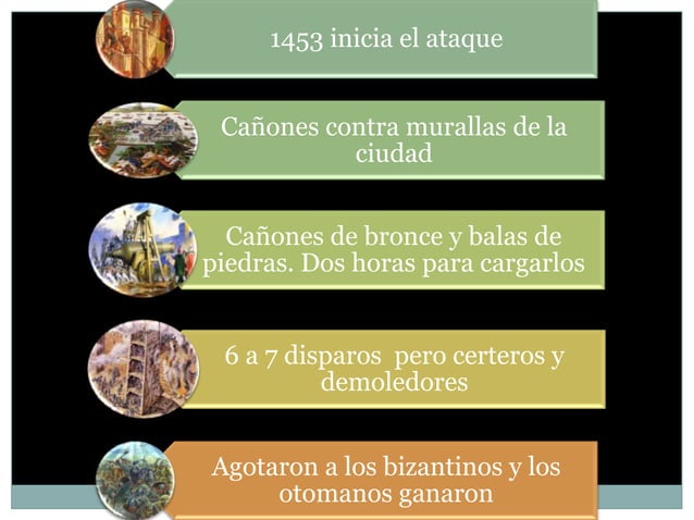 12. la caida de constantinopla | PPT