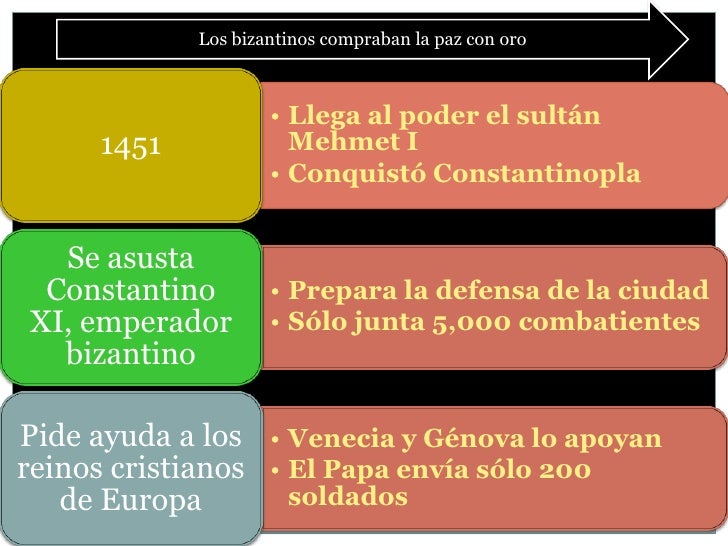 12. la caida de constantinopla