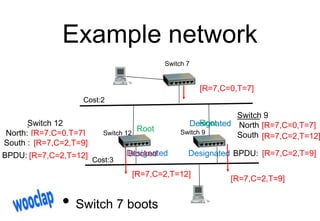 Part 12 : Local Area Networks | PPTX