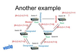 Part 12 : Local Area Networks | PPTX
