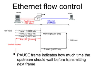 Ethernet flow control
• PAUSE frame indicates how much time the
upstream should wait before transmitting
next frame
S1
ser...