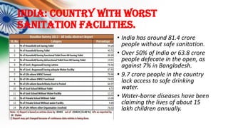 India: Country WITH worst
sanitation FACILITIES.
• India has around 81.4 crore
people without safe sanitation.
• Over 50% ...