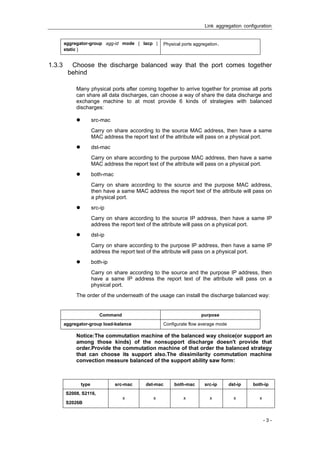 Link aggregation configuration


        aggregator-group agg-id mode { lacp |      Physical ports aggregation。
        static }


1.3.3     Choose the discharge balanced way that the port comes together
         behind

             Many physical ports after coming together to arrive together for promise all ports
             can share all data discharges, can choose a way of share the data discharge and
             exchange machine to at most provide 6 kinds of strategies with balanced
             discharges:

                      src-mac
                      Carry on share according to the source MAC address, then have a same
                      MAC address the report text of the attribute will pass on a physical port.
                      dst-mac
                      Carry on share according to the purpose MAC address, then have a same
                      MAC address the report text of the attribute will pass on a physical port.
                      both-mac
                      Carry on share according to the source and the purpose MAC address,
                      then have a same MAC address the report text of the attribute will pass on
                      a physical port.
                      src-ip
                      Carry on share according to the source IP address, then have a same IP
                      address the report text of the attribute will pass on a physical port.
                      dst-ip
                      Carry on share according to the purpose IP address, then have a same IP
                      address the report text of the attribute will pass on a physical port.
                      both-ip
                      Carry on share according to the source and the purpose IP address, then
                      have a same IP address the report text of the attribute will pass on a
                      physical port.
             The order of the underneath of the usage can install the discharge balanced way:


                         Command                                    purpose
        aggregator-group load-balance              Configurate flow average mode

             Notice:The commutation machine of the balanced way choice(or support an
             among those kinds) of the nonsupport discharge doesn't provide that
             order.Provide the commutation machine of that order the balanced strategy
             that can choose its support also.The dissimilarity commutation machine
             convection measure balanced of the support ability saw form:



               type              src-mac    dst-mac     both-mac      src-ip       dst-ip   both-ip
        S2008, S2116,
                                    x          x            x           x            x        x
        S2026B


                                                                                                  -3-
 