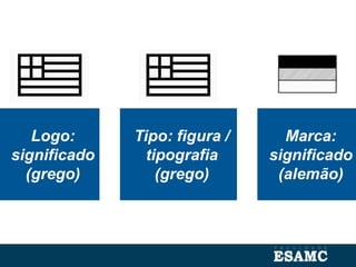 Logo:
significado
(grego)
Tipo: figura /
tipografia
(grego)
Marca:
significado
(alemão)
 