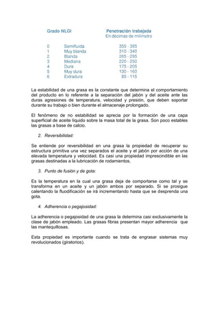 La estabilidad de una grasa es la constante que determina el comportamiento
del producto en lo referente a la separación del jabón y del aceite ante las
duras agresiones de temperatura, velocidad y presión, que deben soportar
durante su trabajo o bien durante el almacenaje prolongado.
El fenómeno de no estabilidad se aprecia por la formación de una capa
superficial de aceite líquido sobre la masa total de la grasa. Son poco estables
las grasas a base de calcio.
2. Reversibilidad:
Se entiende por reversibilidad en una grasa la propiedad de recuperar su
estructura primitiva una vez separados el aceite y el jabón por acción de una
elevada temperatura y velocidad. Es casi una propiedad imprescindible en las
grasas destinadas a la lubricación de rodamientos.
3. Punto de fusión y de gota:
Es la temperatura en la cual una grasa deja de comportarse como tal y se
transforma en un aceite y un jabón ambos por separado. Si se prosigue
calentando la fluodificación se irá incrementando hasta que se desprenda una
gota.
4. Adherencia o pegajosidad:
La adherencia o pegajosidad de una grasa la determina casi exclusivamente la
clase de jabón empleado. Las grasas fibras presentan mayor adherencia que
las mantequillosas.
Esta propiedad es importante cuando se trata de engrasar sistemas muy
revolucionados (giratorios).
 
