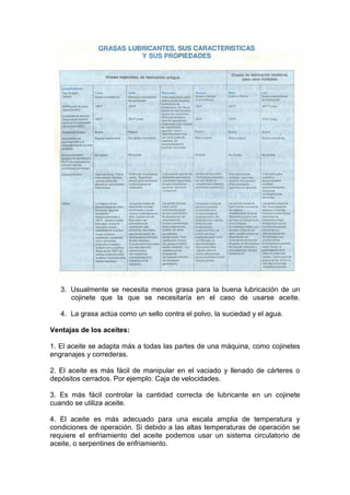 3. Usualmente se necesita menos grasa para la buena lubricación de un
cojinete que la que se necesitaría en el caso de usarse aceite.
4. La grasa actúa como un sello contra el polvo, la suciedad y el agua.
Ventajas de los aceites:
1. El aceite se adapta más a todas las partes de una máquina, como cojinetes
engranajes y correderas.
2. El aceite es más fácil de manipular en el vaciado y llenado de cárteres o
depósitos cerrados. Por ejemplo: Caja de velocidades.
3. Es más fácil controlar la cantidad correcta de lubricante en un cojinete
cuando se utiliza aceite.
4. El aceite es más adecuado para una escala amplia de temperatura y
condiciones de operación. Si debido a las altas temperaturas de operación se
requiere el enfriamiento del aceite podemos usar un sistema circulatorio de
aceite, o serpentines de enfriamiento.
 