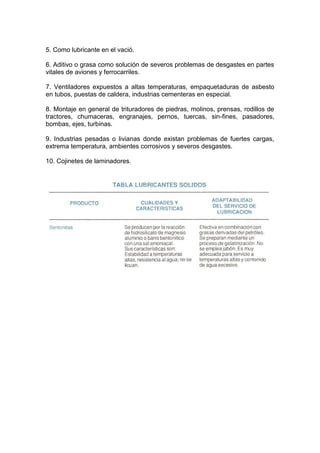 5. Como lubricante en el vació.
6. Aditivo o grasa como solución de severos problemas de desgastes en partes
vitales de aviones y ferrocarriles.
7. Ventiladores expuestos a altas temperaturas, empaquetaduras de asbesto
en tubos, puestas de caldera, industrias cementeras en especial.
8. Montaje en general de trituradores de piedras, molinos, prensas, rodillos de
tractores, chumaceras, engranajes, pernos, tuercas, sin-fines, pasadores,
bombas, ejes, turbinas.
9. Industrias pesadas o livianas donde existan problemas de fuertes cargas,
extrema temperatura, ambientes corrosivos y severos desgastes.
10. Cojinetes de laminadores.
 