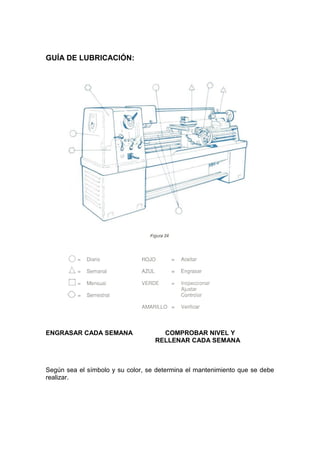 GUÍA DE LUBRICACIÓN:
ENGRASAR CADA SEMANA COMPROBAR NIVEL Y
RELLENAR CADA SEMANA
Según sea el símbolo y su color, se determina el mantenimiento que se debe
realizar.
 