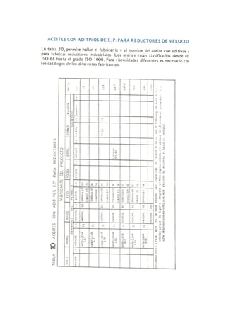 lubricacion-de-maquinaria