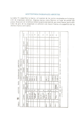 lubricacion-de-maquinaria