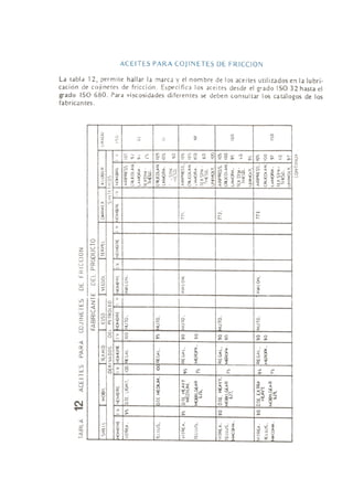lubricacion-de-maquinaria