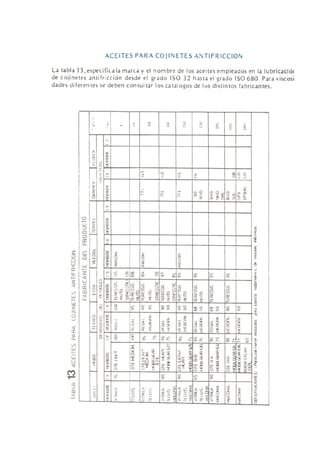 lubricacion-de-maquinaria