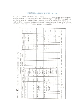 lubricacion-de-maquinaria
