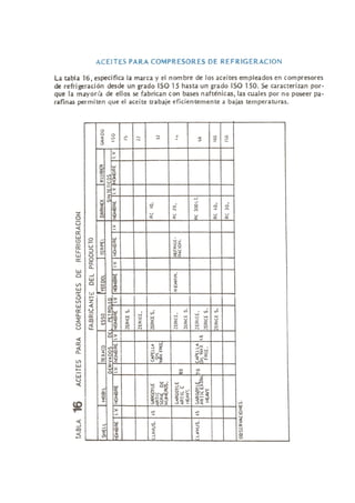 lubricacion-de-maquinaria