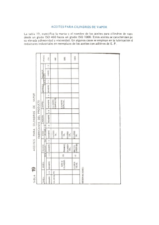 lubricacion-de-maquinaria