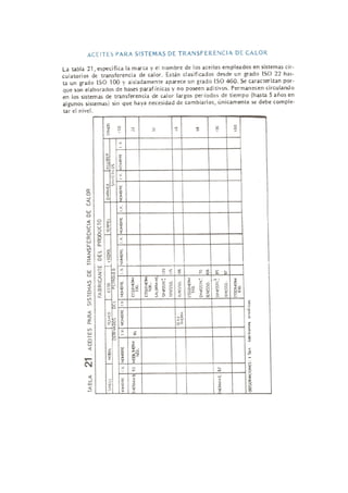lubricacion-de-maquinaria