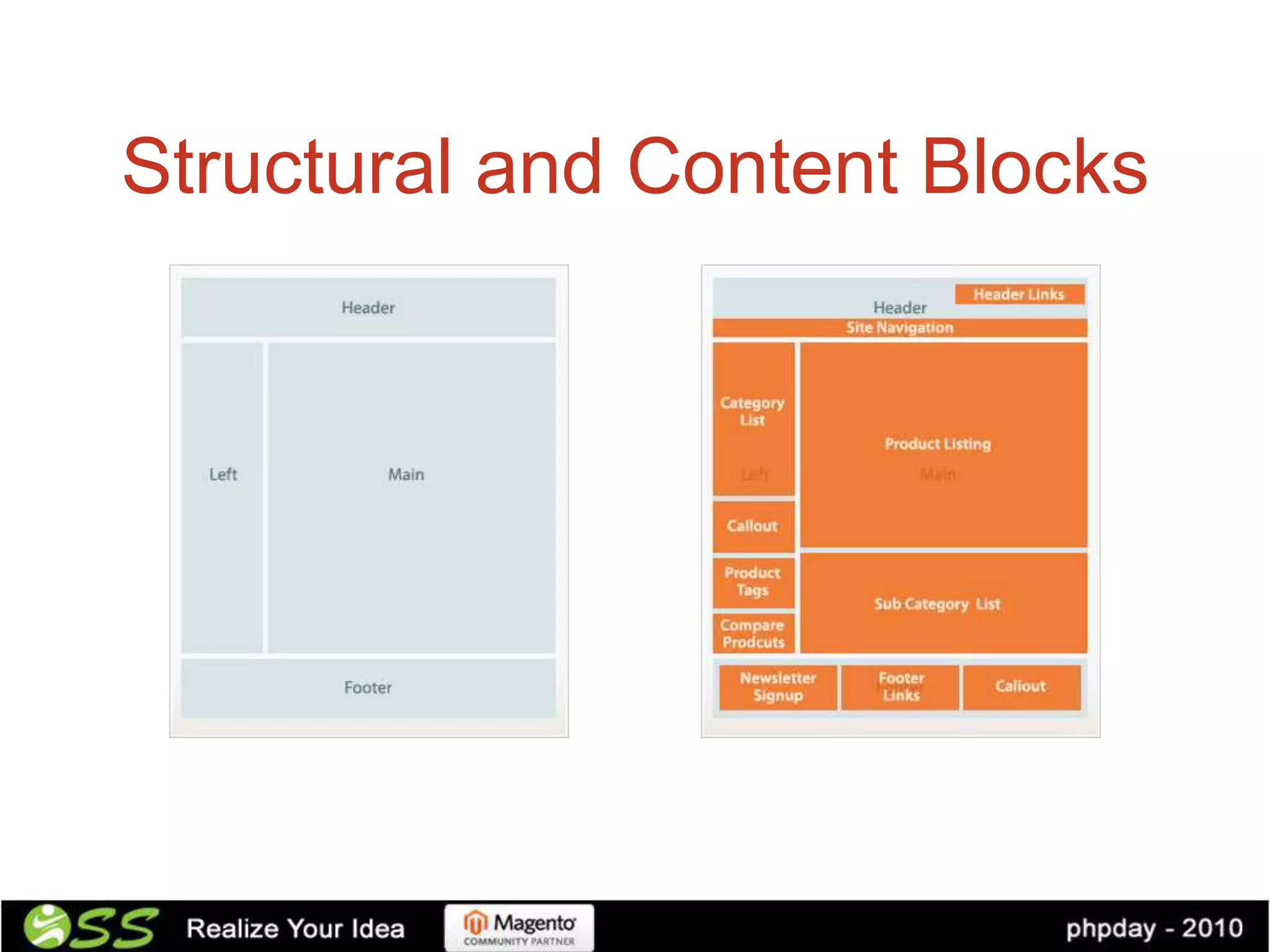 Structural and Content Blocks
 