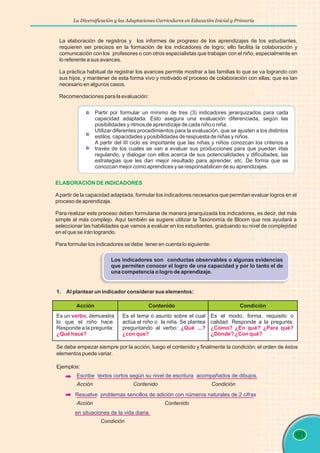 La Diversificación y las Adaptaciones Curriculares en Educación Inicial y Primaria
121
La elaboración de registros y los informes de progreso de los aprendizajes de los estudiantes,
requieren ser precisos en la formación de los indicadores de logro; ello facilita la colaboración y
comunicación con los profesores o con otros especialistas que trabajan con el niño, especialmente en
lo referente a sus avances.
La práctica habitual de registrar los avances permite mostrar a las familias lo que se va logrando con
sus hijos, y mantener de esta forma vivo y motivado el proceso de colaboración con ellas, que es tan
necesario en algunos casos.
Recomendaciones para la evaluación:
Partir por formular un mínimo de tres (3) indicadores jerarquizados para cada
capacidad adaptada. Esto asegura una evaluación diferenciada, según las
posibilidades y ritmos de aprendizaje de cada niño o niña.
Utilizar diferentes procedimientos para la evaluación, que se ajusten a los distintos
estilos, capacidades y posibilidades de respuesta de niñas y niños.
A partir del III ciclo es importante que las niñas y niños conozcan los criterios a
través de los cuales se van a evaluar sus producciones para que puedan irlas
regulando, y dialogar con ellos acerca de sus potencialidades y dificultades, las
estrategias que les dan mejor resultado para aprender, etc. De forma que se
conozcan mejor como aprendices y se responsabilicen de su aprendizajes.
ELABORACIÓN DE INDICADORES
Apartir de la capacidad adaptada, formular los indicadores necesarios que permitan evaluar logros en el
proceso de aprendizaje.
Para realizar este proceso deben formularse de manera jerarquizada los indicadores, es decir, del más
simple al más complejo. Aquí también se sugiere utilizar la Taxonomía de Bloom que nos ayudará a
seleccionar las habilidades que vamos a evaluar en los estudiantes, graduando su nivel de complejidad
en el que se irán logrando.
Para formular los indicadores se debe tener en cuenta lo siguiente:
Los indicadores son conductas observables o algunas evidencias
que permiten conocer el logro de una capacidad y por lo tanto el de
una competencia o logro de aprendizaje.
1. Al plantear un indicador considerar sus elementos:
Es el modo, forma, requisito o
calidad. Responde a la pregunta:
¿Cómo? ¿En qué? ¿Para qué?
¿Dónde? ¿Con qué?
Es el tema o asunto sobre el cual
actúa el niño o la niña. Se plantea
preguntando al verbo: ¿Qué ...?
¿con que?
Es un demuestra
lo que el niño hace.
Responde a la pregunta:
verbo,
¿Qué hace?
Acción Contenido Condición
Se debe empezar siempre por la acción, luego el contenido y finalmente la condición; el orden de éstos
elementos puede variar.
Ejemplos:
Escribe textos cortos según su nivel de escritura acompañados de dibujos.
Acción Contenido Condición
Resuelve problemas sencillos de adición con números naturales de 2 cifras
en situaciones de la vida diaria
Acción Contenido
Condición
 
