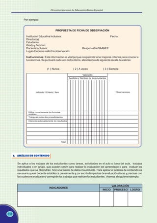 134
Dirección Nacional de Educación Básica Especial
PROPUESTA DE FICHA DE OBSERVACIÓN
Institución Educativa Inclusiva: Fecha:
Director(a):
Estudiante:
Grado y Sección:
Docente Inclusiva: Responsable SAANEE:
Lugar donde se realizó la observación:
Instrucciones: Esta información es vital porque nos permite tener mejores criterios para conocer a
tus alumnos. Se puntuará cada uno de los ítems, atendiendo a la siguiente escala de valores:
(1 ) Nunca ( 2 ) A veces ( 3 ) Siempre
Utiliza correctamente los formulas
notables
Trabaja en orden los procedimientos
Interpreta adecuadamente los resultados
Total
Indicador / Criterio / Ítem
Valoración
Apellidos y Nombres de los estudiantes
Observaciones
3. ANÁLISIS DE CONTENIDO
Se aplica a los trabajos de los estudiantes como tareas, actividades en el aula o fuera del aula, trabajos
individuales o en grupo, que pueden servir para realizar la evaluación del aprendizaje o para evaluar los
resultados que se obtendrán. Son una fuente de datos insustituible. Para aplicar el análisis de contenido es
necesario que el docente establezca previamente y por escrito las pautas de evaluación claras y precisas con
las cuales se analizaran y corregirán los trabajos que realicen los estudiantes. Veamos el siguiente ejemplo:
INDICADORES
VALORACIÓN
INICIO PROCESO LOGRO
Por ejemplo:
 