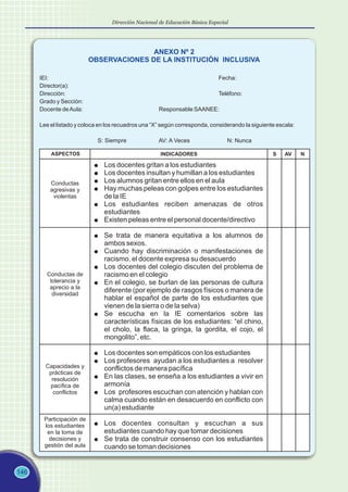 146
Dirección Nacional de Educación Básica Especial
ANEXO Nº 2
OBSERVACIONES DE LA INSTITUCIÓN INCLUSIVA
IEI: Fecha:
Director(a):
Dirección: Teléfono:
Grado y Sección:
Docente deAula: Responsable SAANEE:
Lee el listado y coloca en los recuadros una “X” según corresponda, considerando la siguiente escala:
S: Siempre AV: A Veces N: Nunca
ASPECTOS INDICADORES S AV N
Conductas
agresivas y
violentas
Conductas de
tolerancia y
aprecio a la
diversidad
Capacidades y
prácticas de
resolución
pacífica de
conflictos
l Los docentes gritan a los estudiantes
l Los docentes insultan y humillan a los estudiantes
l Los alumnos gritan entre ellos en el aula
l Hay muchas peleas con golpes entre los estudiantes
de la IE
l Los estudiantes reciben amenazas de otros
estudiantes
l Existen peleas entre el personal docente/directivo
l Se trata de manera equitativa a los alumnos de
ambos sexos.
l Cuando hay discriminación o manifestaciones de
racismo, el docente expresa su desacuerdo
l Los docentes del colegio discuten del problema de
racismo en el colegio
l En el colegio, se burlan de las personas de cultura
diferente (por ejemplo de rasgos físicos o manera de
hablar el español de parte de los estudiantes que
vienen de la sierra o de la selva)
l Se escucha en la IE comentarios sobre las
características físicas de los estudiantes: “el chino,
el cholo, la flaca, la gringa, la gordita, el cojo, el
mongolito”, etc.
l Los docentes son empáticos con los estudiantes
l Los profesores ayudan a los estudiantes a resolver
conflictos de manera pacífica
l En las clases, se enseña a los estudiantes a vivir en
armonía
l Los profesores escuchan con atención y hablan con
calma cuando están en desacuerdo en conflicto con
un(a) estudiante
l Los docentes consultan y escuchan a sus
estudiantes cuando hay que tomar decisiones
l Se trata de construir consenso con los estudiantes
cuando se toman decisiones
Participación de
los estudiantes
en la toma de
decisiones y
gestión del aula
 