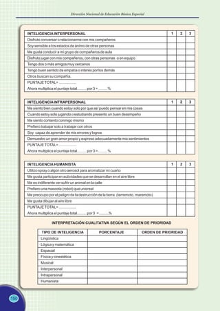 150
Dirección Nacional de Educación Básica Especial
INTELIGENCIAINTERPERSONAL
Disfruto conversar o relacionarme con mis compañeros
Soy sensible a los estados de ánimo de otras personas
Me gusta conducir a mi grupo de compañeros de aula
Disfruto jugar con mis compañeros, con otras personas o en equipo
Tengo dos o más amigos muy cercanos
Tengo buen sentido de empatía o interés por los demás
Otros buscan su compañía.
PUNTAJETOTAL= .................
Ahora multiplica el puntaje total......... por 3 = .........%
1 2 3
INTELIGENCIAINTRAPERSONAL
Me siento bien cuando estoy solo por que así puedo pensar en mis cosas
Cuando estoy solo jugando o estudiando presento un buen desempeño
Me siento contento conmigo mismo
Prefiero trabajar solo a trabajar con otros
Soy capaz de aprender de mis errores y logros
Demuestro un gran amor propio y expreso adecuadamente mis sentimientos
PUNTAJETOTAL= .................
Ahora multiplica el puntaje total......... por 3 = .........%
1 2 3
1 2 3
INTELIGENCIAHUMANISTA
Utilizo spray o algún otro aerosol para aromatizar mi cuarto
Me gusta participar en actividades que se desarrollan en el aire libre
Me es indiferente ver sufrir un animal en la calle
Prefiero una mascota (robot) que una real
Me preocupo por el peligro de la destrucción de la tierra (terremoto, maremoto)
Me gusta dibujar al aire libre
PUNTAJETOTAL= .................
Ahora multiplica el puntaje total......... por 3 = .........%
Lingüística
Lógica y matemática
Espacial
Física y cinestética
Musical
Interpersonal
Intrapersonal
Humanista
TIPO DE INTELIGENCIA PORCENTAJE ORDEN DE PRIORIDAD
INTERPRETACIÓN CUALITATIVA SEGÚN EL ORDEN DE PRIORIDAD
 