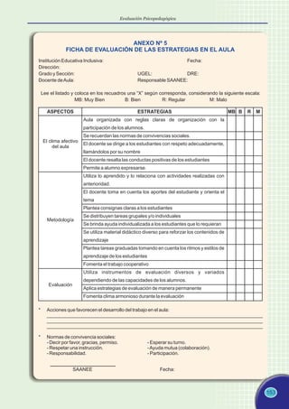 153
ANEXO Nº 5
FICHA DE EVALUACIÓN DE LAS ESTRATEGIAS EN EL AULA
Institución Educativa Inclusiva: Fecha:
Dirección:
Grado y Sección: UGEL: DRE:
Docente deAula: Responsable SAANEE:
Lee el listado y coloca en los recuadros una “X” según corresponda, considerando la siguiente escala:
MB: Muy Bien B: Bien R: Regular M: Malo
Aula organizada con reglas claras de organización con la
participación de los alumnos.
Se recuerdan las normas de convivencias sociales.
El docente se dirige a los estudiantes con respeto adecuadamente,
llamándolos por su nombre
El docente resalta las conductas positivas de los estudiantes
Permite a alumno expresarse.
Utiliza lo aprendido y lo relaciona con actividades realizadas con
anterioridad.
El docente toma en cuenta los aportes del estudiante y orienta el
tema
Plantea consignas claras a los estudiantes
Se distribuyen tareas grupales y/o individuales
Se brinda ayuda individualizada a los estudiantes que lo requieran
Se utiliza material didáctico diverso para reforzar los contenidos de
aprendizaje
Plantea tareas graduadas tomando en cuenta los ritmos y estilos de
aprendizaje de los estudiantes
Fomenta el trabajo cooperativo
Utiliza instrumentos de evaluación diversos y variados
dependiendo de las capacidades de los alumnos.
Aplica estrategias de evaluación de manera permanente
Fomenta clima armonioso durante la evaluación
ASPECTOS ESTRATEGIAS MB B R M
El clima afectivo
del aula
Metodología
Evaluación
* Acciones que favorecen el desarrollo del trabajo en el aula:
________________________________________________________________________________
________________________________________________________________________________
________________________________________________________________________________
* Normas de convivencia sociales:
- Decir por favor, gracias, permiso. - Esperar su turno.
- Respetar una instrucción. -Ayuda mutua (colaboración).
- Responsabilidad. - Participación.
SAANEE Fecha:
Evaluación Psicopedagógica
 