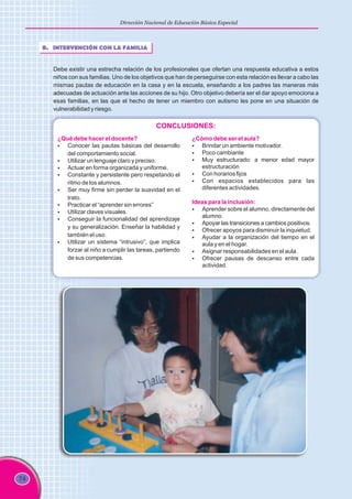 74
Dirección Nacional de Educación Básica Especial
B. INTERVENCIÓN CON LA FAMILIA
Debe existir una estrecha relación de los profesionales que ofertan una respuesta educativa a estos
niños con sus familias. Uno de los objetivos que han de perseguirse con esta relación es llevar a cabo las
mismas pautas de educación en la casa y en la escuela, enseñando a los padres las maneras más
adecuadas de actuación ante las acciones de su hijo. Otro objetivo debería ser el dar apoyo emociona a
esas familias, en las que el hecho de tener un miembro con autismo les pone en una situación de
vulnerabilidad y riesgo.
CONCLUSIONES:
¿Qué debe hacer el docente?
§ Conocer las pautas básicas del desarrollo
del comportamiento social.
§ Utilizar un lenguaje claro y preciso.
§ Actuar en forma organizada y uniforme.
§ Constante y persistente pero respetando el
ritmo de los alumnos.
§ Ser muy firme sin perder la suavidad en el
trato.
§ Practicar el “aprender sin errores”
§ Utilizar claves visuales.
§ Conseguir la funcionalidad del aprendizaje
y su generalización. Enseñar la habilidad y
también el uso.
§ Utilizar un sistema “intrusivo”, que implica
forzar al niño a cumplir las tareas, partiendo
de sus competencias.
¿Cómo debe ser el aula?
Ideas para la inclusión:
§ Brindar un ambiente motivador.
§ Poco cambiante
§ Muy estructurado: a menor edad mayor
estructuración
§ Con horarios fijos
§ Con espacios establecidos para las
diferentes actividades.
§ Aprender sobre el alumno, directamente del
alumno.
§ Apoyar las transiciones a cambios positivos.
§ Ofrecer apoyos para disminuir la inquietud.
§ Ayudar a la organización del tiempo en el
aula y en el hogar.
§ Asignar responsabilidades en el aula.
§ Ofrecer pausas de descanso entre cada
actividad.
 