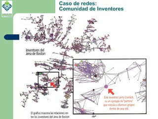 Caso de redes:  Comunidad de Inventores 