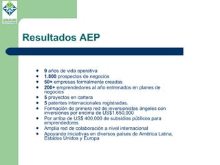 Resultados AEP 9  años de vida operativa 1.800  prospectos de negocios 50+  empresas formalmente creadas 200+  emprendedores al año entrenados en planes de negocios 5  proyectos en cartera 5  patentes internacionales registradas. Formación de primera red de inversionistas ángeles con inversiones por encima de US$1.650,000 Por arriba de US$ 400,000 de subsidios públicos para emprendedores Amplia red de colaboración a nivel internacional  Apoyando iniciativas en diversos países de América Latina, Estados Unidos y Europa 