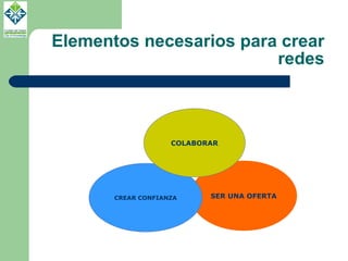 Elementos necesarios para crear redes SER UNA OFERTA CREAR CONFIANZA COLABORAR 