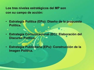 Los tres niveles estratégicos del MP son
con su campo de acción:

• Estrategia Política (EPo): Diseño de la propuesta
  Política.

• Estrategia Comunicacional (EC): Elaboración del
  Discurso Político.

• Estrategia Publicitaria (EPu): Construcción de la
  Imagen Política.
 